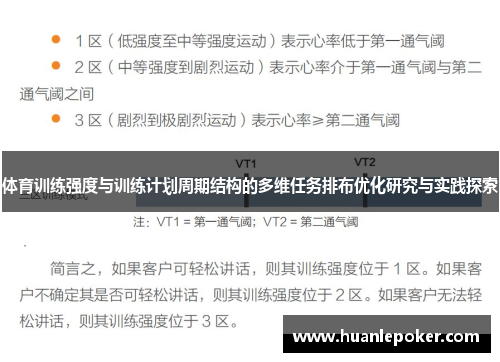 体育训练强度与训练计划周期结构的多维任务排布优化研究与实践探索