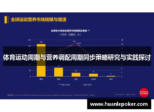 体育运动周期与营养调配周期同步策略研究与实践探讨