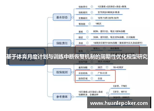 基于体育月度计划与训练中断恢复机制的周期性优化模型研究
