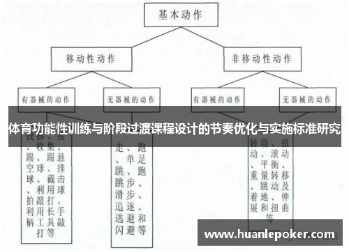体育功能性训练与阶段过渡课程设计的节奏优化与实施标准研究