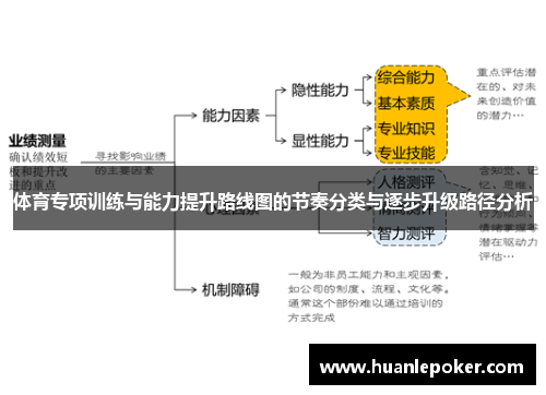 体育专项训练与能力提升路线图的节奏分类与逐步升级路径分析
