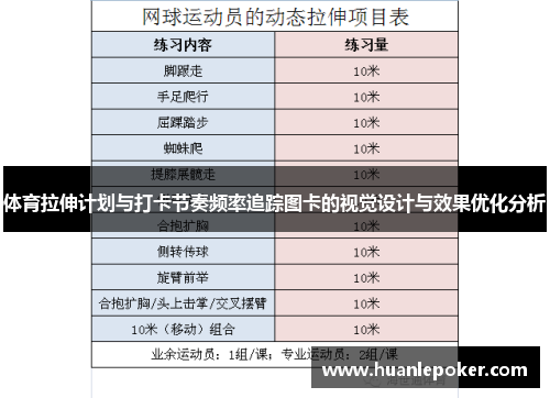 体育拉伸计划与打卡节奏频率追踪图卡的视觉设计与效果优化分析